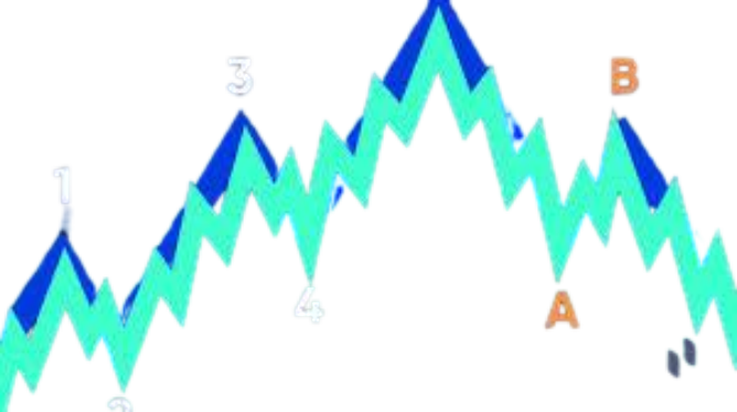 انستیتو مطالعات امواج الیوت